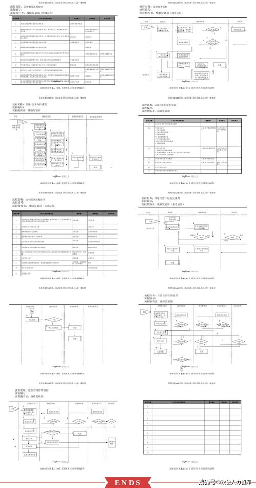 龙湖企业管理系统全案 制度、流程、项目与人资四大支柱