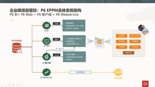 Oracle Primavera P6 EPPM 构建企业级项目管理与规划的卓越方案