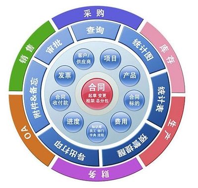 企业管理中的合同管理 系统性、全过程与动态化的实践路径