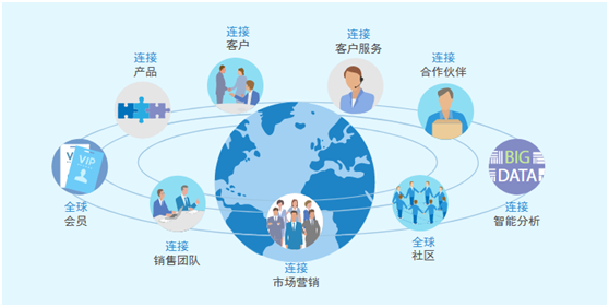 工业信息化企业如何开展一体化管理？