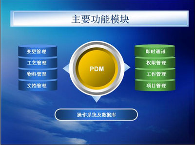 认识和运用企业产品数据管理软件PDM - 开心网转帖 - 开心网 企业管理