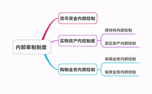 企业内部牵制制度的现代意义与优化路径探析