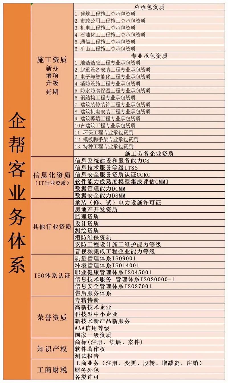 企帮客企业管理集团