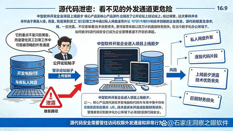 26年整理了六款源代码防泄密软件,有效防止代码泄密