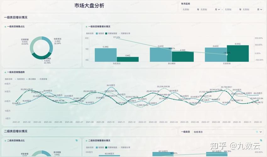 医药企业产品组合,营销策略,渠道管理方法详解